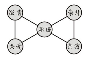 字母艾斯爱慕圈中S和M情感结合