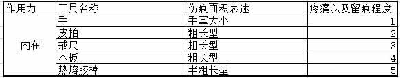 斯慕圈SP工具内在留痕程度排名