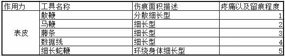 斯慕圈SP工具外在留痕程度排名
